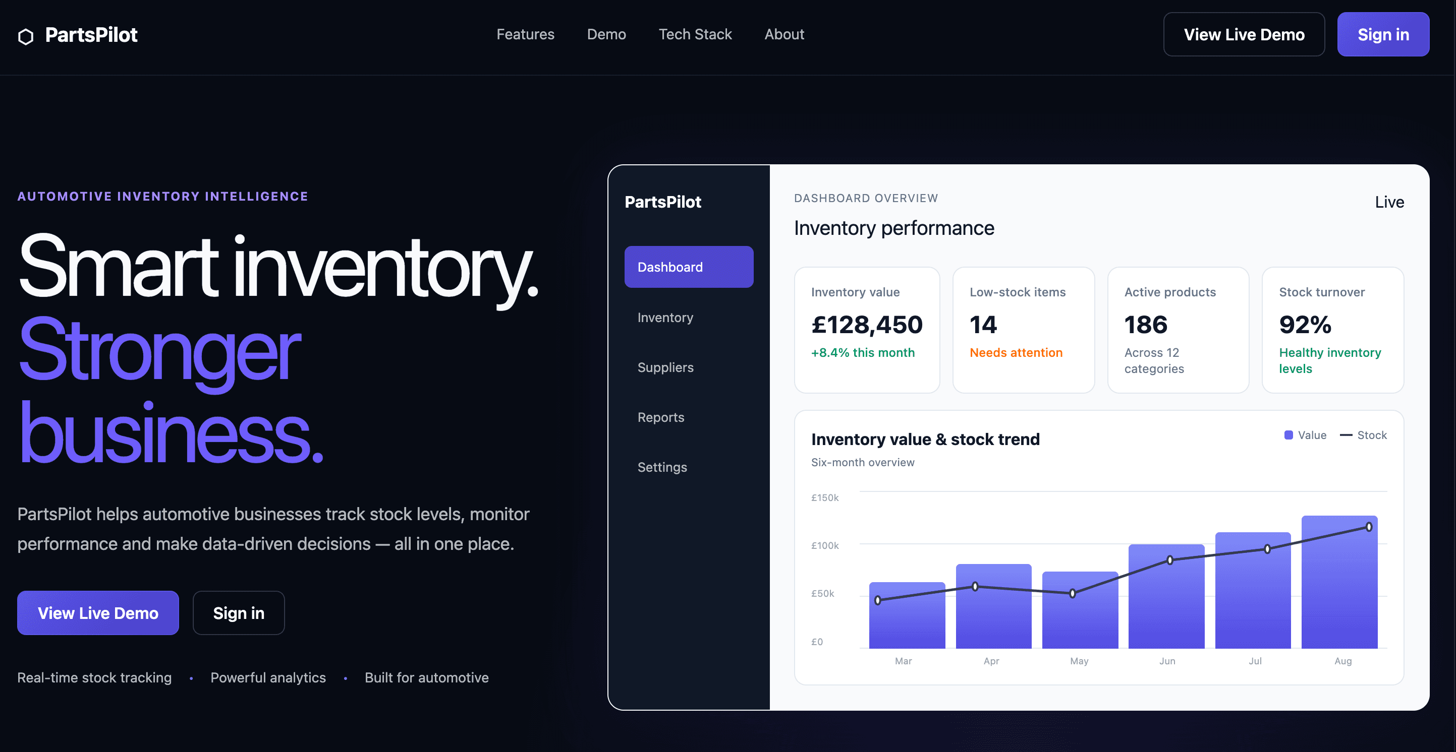 PartsPilot dashboard showing inventory metrics and recent activity