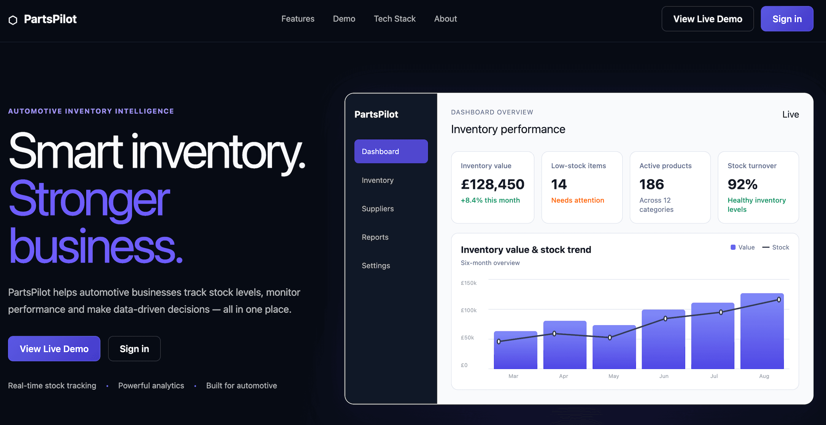 PartsPilot dashboard showing inventory metrics and recent activity